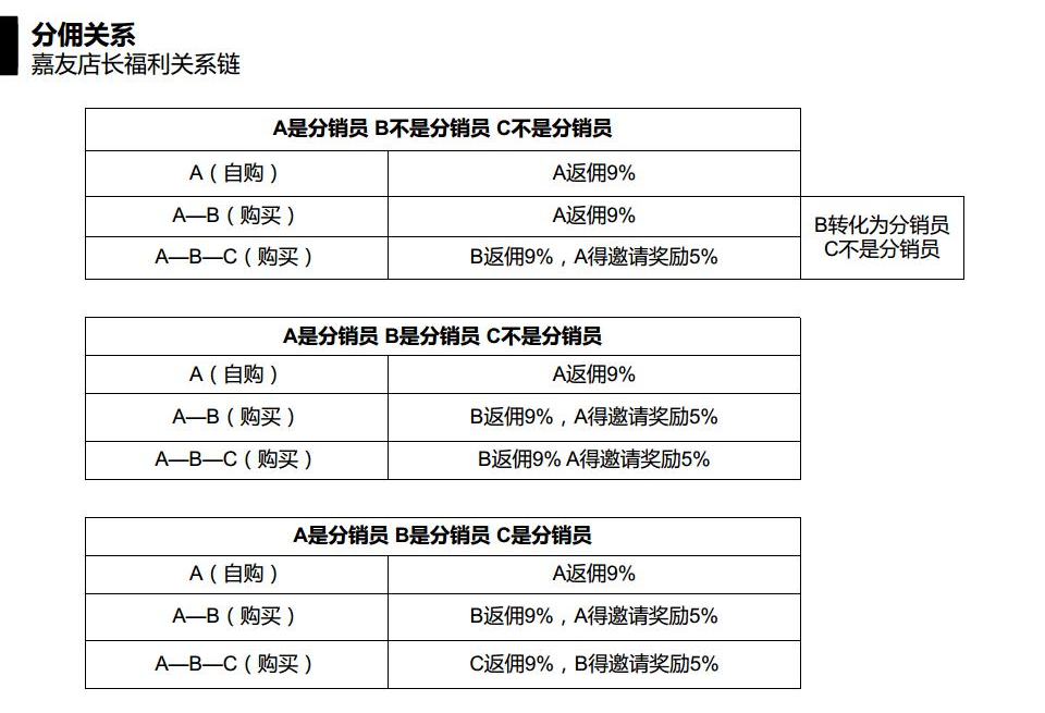 彩乐园微商城指导流程图 (2)